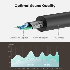 UGREEN Audio Cable Spliter 3.5mm male to 2 female 3.5mm Braid - AV123 10532