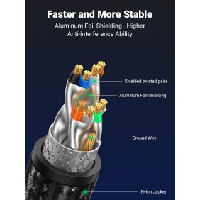 UGREEN RJ45 Cat8 CLASS Ⅰ F/FTP Ethernet Cable With Braid, 40Gbps High Speed, Available in 1M, 2M, 3M, 5M, 10M, 15M, 20M - NW153