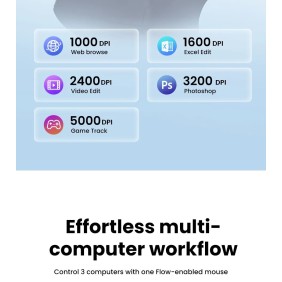 UGREEN Dual Mode Bluetooth & Wireless Mouse, 5000DPI, Ergonomic Shape with side thumb Wheel, 2Modes for Win & MacOS - M751 45792