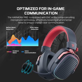 FANTECH WHG02 PRO Harmony: Tri Mode Bluetooth, Wired, USB Wireless Headset, up to 90 Hours Playback