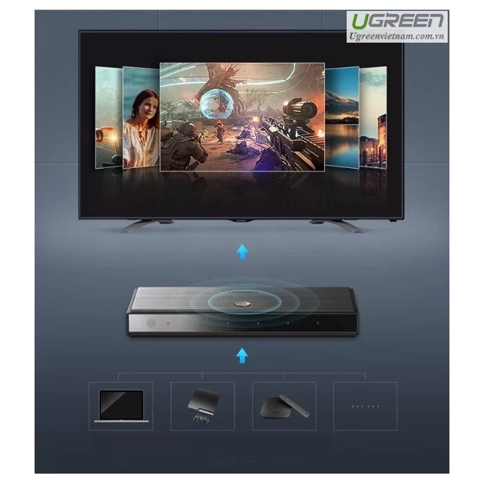 Ugreen 20614 HDMI Switcher 5 X 1 at Rs 2660