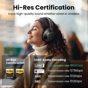 UGREEN HiTune Max 5 PRO Active Noise Cancelling Wireless Bluetooth Headphones and Dual Mic Noise reduction - HP202 15809 25255