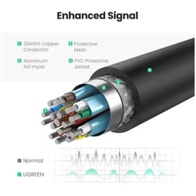 UGREEN 4K Display Port Male to HDMI Female Converter - MM137 40363