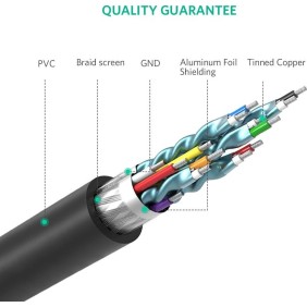 UGREEN Full HD, HDMI to DVI 24+1 Cable, Bi-Directional Data Transfer, Available in 1.5M and 5M - HD106 11150 10137