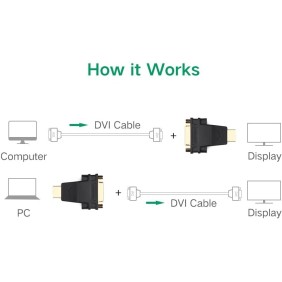 UGREEN Full HD, HDMI Male to DVI (24+5) Female Adapter, Bi-Directional - 20123