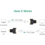 UGREEN Full HD, HDMI Male to DVI (24+5) Female Adapter, Bi-Directional - 20123