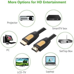 UGREEN 4K HDMI 2.0 Male to Male Cable, Available in 1M, 2M - HD101 10115 10129