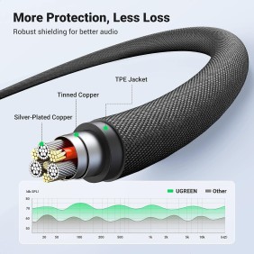 UGREEN 4-Pole HIFI AUX Cable, 3.5mm Male to Male, Mic Support, Available in 1M, 3M, 5M - AV183 10648 20785 90788