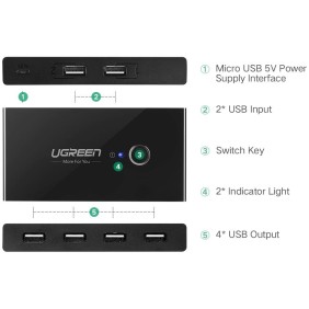 UGREEN 2 In 4 Out USB 2.0 Switch Box (2 PCs share 4 USB Devices) - US216 30767