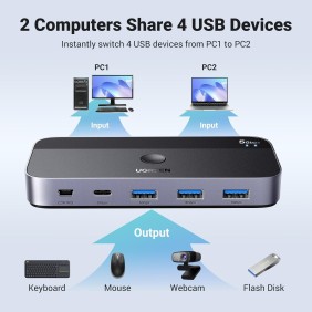 UGREEN 2 In 4 Out USB 3.0 Switch Box, 2 PCs share 4 Devices (3 x USB-A 3.0 + 1 USB-C) - CM662 15705