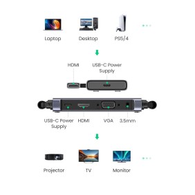 UGREEN HDMI Wireless Extender, 50 Meters Wide Range, HDMI & VGA-Receiver, Support 1080P@60Hz - CM506 50633