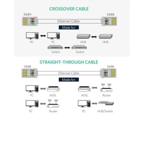 UGREEN Cat6 Connector Ethernet, Set 10pcs Cat6 Shielded Crystal Head RJ45 -NW111 20333