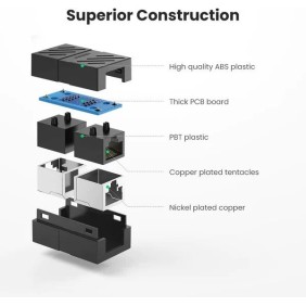 UGREEN Rj45 Coupler Ethernet Extender Connector - NW114 20390