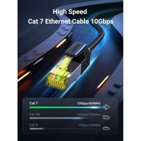 UGREEN RJ45 Cat7 F/FTP Patch Cord Ethernet Cable, with Cotton Braid, Available in 0.5M, 3M, 5M, 10M, 15M - NW150