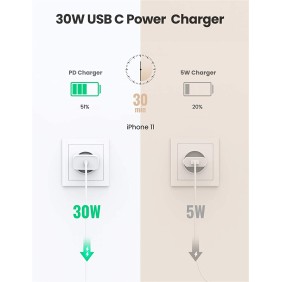 UGREEN 30W USB-C Smart & Fast Charger for Phones, Tablets, Ipads & MacBook Air - CD127 70161