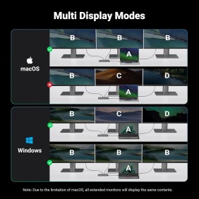 UGREEN REVODOK Pro 313 Triple Display 13-IN-1 USB-C HUB Docking Station Adapter - CM681 15978