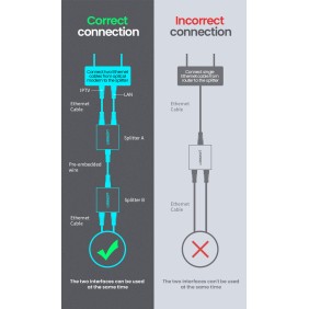 UGREEN RJ45 Splitter Adapter - CM210 50923