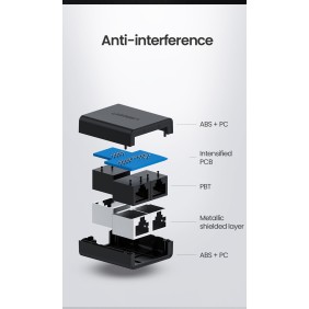 UGREEN RJ45 Splitter Adapter - CM210 50923