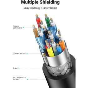 UGREEN 4K Display Port Male To HDMI Male Cable - DP101 10238 10202 10203 10204